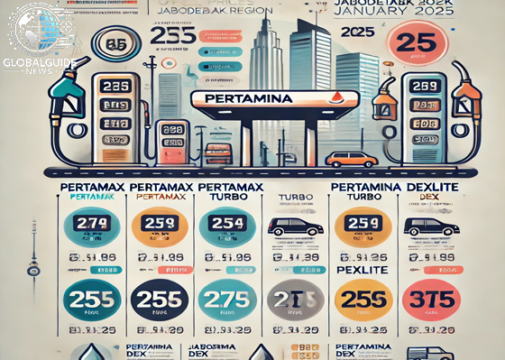 Daftar Harga BBM Pertamina